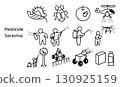 Pesticide spraying icon set 130925159