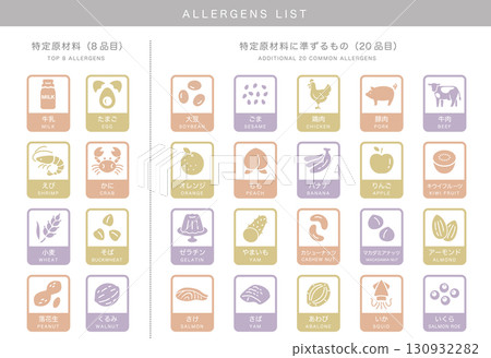 Food allergen labeling icon set, natural, horizontal (Japanese + English) Food allergen labeling icon set, natural, horizontal (Japanese + English) 130932282