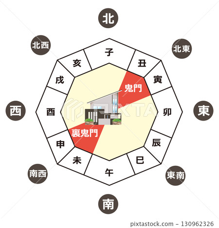 風水：金紋和里金紋 130962326