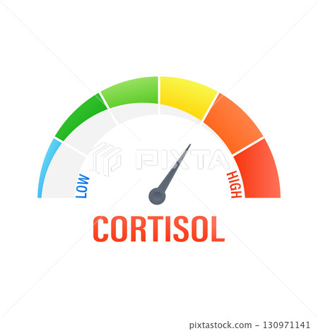 Cortisol stress hormone level measuring indicator with colorful speedometer 130971141