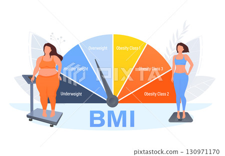 Women measuring body mass index using smart scales and checking BMI infographic Women measuring body mass index using smart scales and checking BMI infographic 130971170