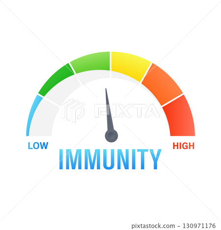 Immunity level measuring scale indicating high immunity status Immunity level measuring scale indicating high immunity status 130971176