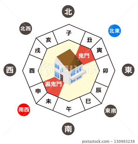 Kimon and Ura-kimon Kimon and Ura-kimon 130983238