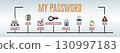 My Password Concept. Illustration with keywords and icons. Horizontal web banner 130997183