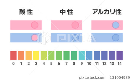 酸性、中性、鹼性石蕊試紙和 pH 值圖示 131004989
