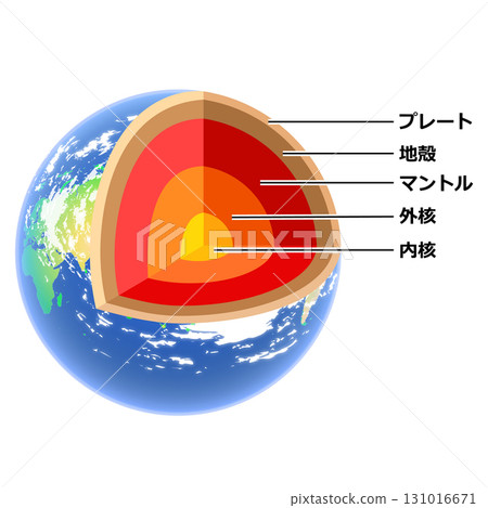 地球的結構 地球的結構 131016671
