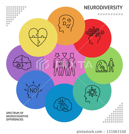 Spectrum of neurodiversity symbols banner Spectrum of neurodiversity symbols banner 131063188