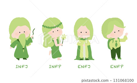 MBTI 人格類型人物的可愛手繪插圖 131068100