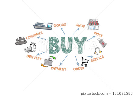 BUY Concept. Illustration with icons, keywords and arrows on a white background 131081593