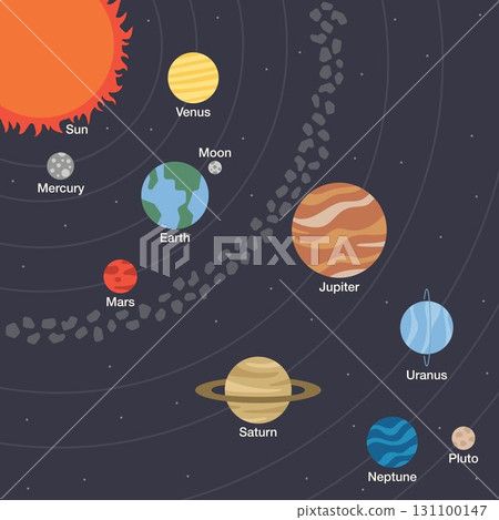 SOLAR SYSTEM planets order flat clean illustration background decoration universe outer space sun milky way saturn pluto moon jupiter earth wallpaper astronauts cosmonaut SOLAR SYSTEM planets order flat clean illustration background decoration universe outer space sun milky way saturn pluto moon jupiter earth wallpaper astronauts cosmonaut 131100147