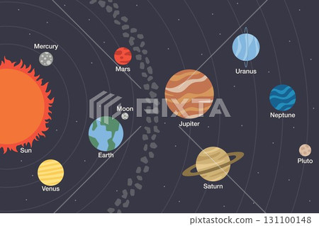 SOLAR SYSTEM planets order flat clean illustration background decoration universe outer space sun milky way saturn pluto moon jupiter earth wallpaper astronauts cosmonaut SOLAR SYSTEM planets order flat clean illustration background decoration universe outer space sun milky way saturn pluto moon jupiter earth wallpaper astronauts cosmonaut 131100148