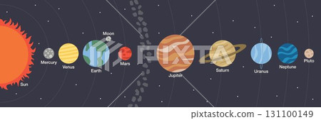 SOLAR SYSTEM planets order flat clean illustration background decoration universe outer space sun milky way saturn pluto moon jupiter earth wallpaper astronauts cosmonaut SOLAR SYSTEM planets order flat clean illustration background decoration universe outer space sun milky way saturn pluto moon jupiter earth wallpaper astronauts cosmonaut 131100149