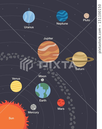SOLAR SYSTEM planets order flat clean illustration background decoration universe outer space sun milky way saturn pluto moon jupiter earth wallpaper astronauts cosmonaut SOLAR SYSTEM planets order flat clean illustration background decoration universe outer space sun milky way saturn pluto moon jupiter earth wallpaper astronauts cosmonaut 131100150