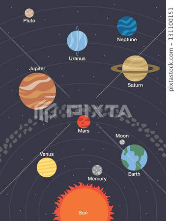 SOLAR SYSTEM planets order flat clean illustration background decoration universe outer space sun milky way saturn pluto moon jupiter earth wallpaper astronauts cosmonaut 131100151