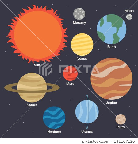 SOLAR SYSTEM planets flat clean cute children illustration background decoration universe outer space sun milky way saturn pluto moon jupiter earth wallpaper astronauts cosmonaut SOLAR SYSTEM planets flat clean cute children illustration background decoration universe outer space sun milky way saturn pluto moon jupiter earth wallpaper astronauts cosmonaut 131107120
