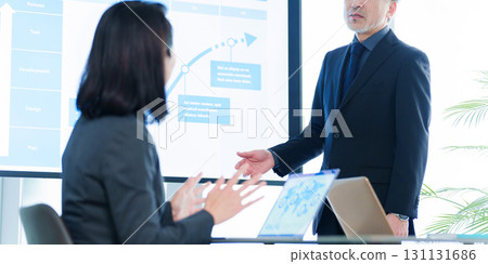 Business training OJT education Business training OJT education 131131686