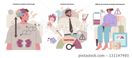 Vector illustration explaining cortisol's role in stress, body functions, and behavior. Depicts brain activity, stressed person, and emotional effects, highlighting hormone impact. Vector illustration explaining cortisol's role in stress, body functions, and behavior. Depicts brain activity, stressed person, and emotional effects, highlighting hormone impact. 131147493