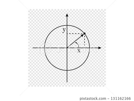 Diagram of a unit circle overlaid on a coordinate plane. Mathematical circular graph illustration. 131162166