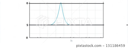 Graph Showing a Probability Distribution Centered at Zero, Illustrating Peak Values for Specific Observations in Statistical Analysis 131186459