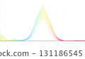 Visualization of Sound Wave Frequencies Displayed in a Gradient Spectrum Showing Amplitude Variations Over Time During an Audio Analysis Session 131186545