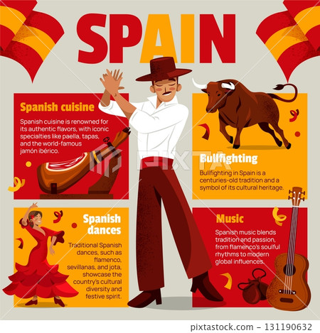 Flat Hand Drawn Spanish Traditions and Heritage Infography 131190632