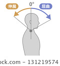 頸部及頸部活動範圍 ROM 圖示 131219574