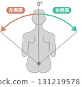 胸部腰部、軀幹活動範圍 ROM 圖示 131219578