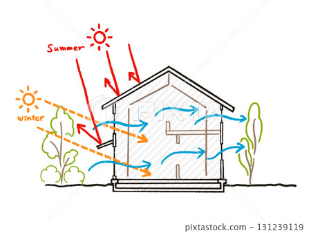 被動式設計,被動式設計。 ZEH,高氣密性和高隔熱性的房屋,通風良好,營造舒適的生活環境。 被動式設計,被動式設計。 ZEH,高氣密性和高隔熱性的房屋,通風良好,營造舒適的生活環境。 131239119