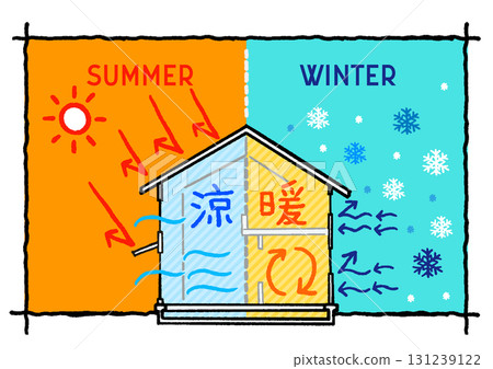 插圖素材：ZEH，高密封性和高隔熱性能的房屋。描繪了冬暖夏涼的舒適住宅。手繪說明圖 131239122