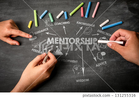MENTORSHIP Concept. Illustration with icons, arrows and keywords on a black chalkboard background 131255316