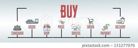 BUY Concept. Illustration with keywords and icons. Horizontal web banner BUY Concept. Illustration with keywords and icons. Horizontal web banner 131277070