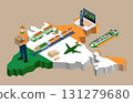 India's Logistics and Transportation Infrastructure 131279680