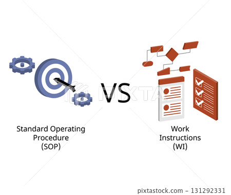 Standard Operating Procedure (SOP) vs. Work Instructions (WI) Comparison Standard Operating Procedure (SOP) vs. Work Instructions (WI) Comparison 131292331