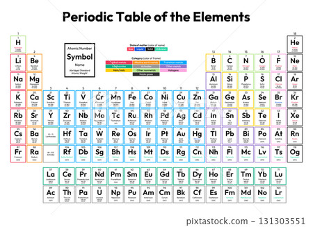 Colorful Periodic Table of the Elements Vector Illustration - shows atomic number, symbol, name, abridged standard atomic weight, state of matter and element category 131303551