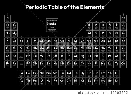 Periodic Table of the Elements Vector Illustration - shows atomic number, symbol, name, abridged standard atomic weight, state of matter and element category Periodic Table of the Elements Vector Illustration - shows atomic number, symbol, name, abridged standard atomic weight, state of matter and element category 131303552