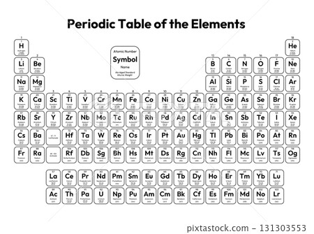 Periodic Table of the Elements Vector Illustration - shows atomic number, symbol, name, abridged standard atomic weight, state of matter and element category Periodic Table of the Elements Vector Illustration - shows atomic number, symbol, name, abridged standard atomic weight, state of matter and element category 131303553