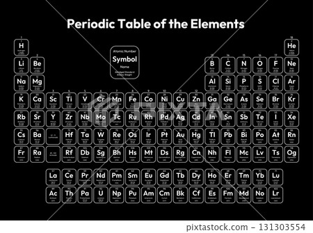Periodic Table of the Elements Vector Illustration - shows atomic number, symbol, name, abridged standard atomic weight, state of matter and element category Periodic Table of the Elements Vector Illustration - shows atomic number, symbol, name, abridged standard atomic weight, state of matter and element category 131303554