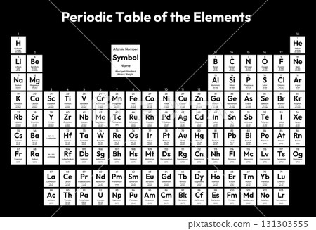 Periodic Table of the Elements Vector Illustration - shows atomic number, symbol, name, abridged standard atomic weight, state of matter and element category Periodic Table of the Elements Vector Illustration - shows atomic number, symbol, name, abridged standard atomic weight, state of matter and element category 131303555
