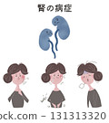 An illustration of a young woman showing the symptoms that occur when the kidneys, one of the five organs, are not functioning properly. 131313320