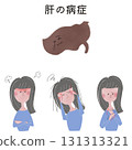 An illustration of a young woman showing the symptoms that occur when the liver function of the five organs declines. 131313321