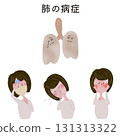 An illustration of a young woman showing the symptoms that occur when the lungs' function is impaired. 131313322