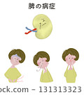 An illustration of a young woman showing the symptoms that occur when the spleen's function is impaired. 131313323