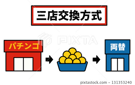 三店交換系統影像“AI生成影像” 三店交換系統影像“AI生成影像” 131353240