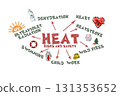 HEAT RISKS AND SAFETY Concept. Illustration with icons, keywords and arrows 131353652