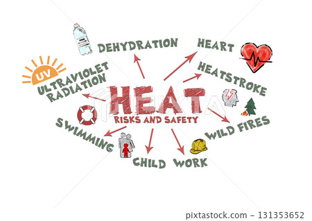 HEAT RISKS AND SAFETY Concept. Illustration with icons, keywords and arrows 131353652