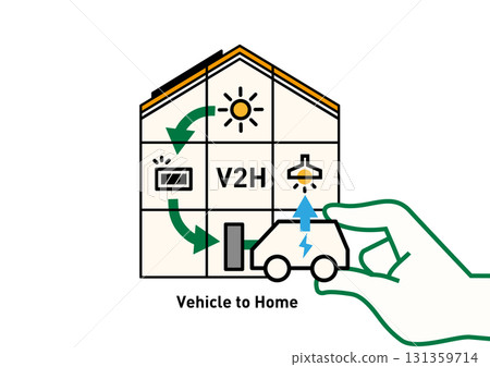 V2H 家庭與電動車之間的雙向供電 概念圖 向量圖 | 太陽能發電、電力儲存和停電預防 131359714