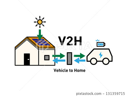 V2H 家庭與電動車之間的雙向供電 概念圖 向量圖 | 太陽能發電、電力儲存和停電預防 V2H 家庭與電動車之間的雙向供電 概念圖 向量圖 | 太陽能發電、電力儲存和停電預防 131359715