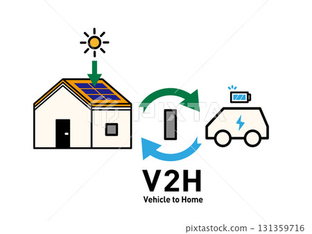 V2H 家庭與電動車之間的雙向供電 概念圖 向量圖 | 太陽能發電、電力儲存和停電預防 131359716