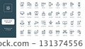 collection line icons smart home devices automation concepts, sensors systems network appliances 131374556
