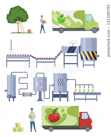 Apple juice production infographic, flat vector illustration. Fruit harvesting, transport. Juice factory processing and packaging line. Distribution, sale, consumption. Food industry 131399795